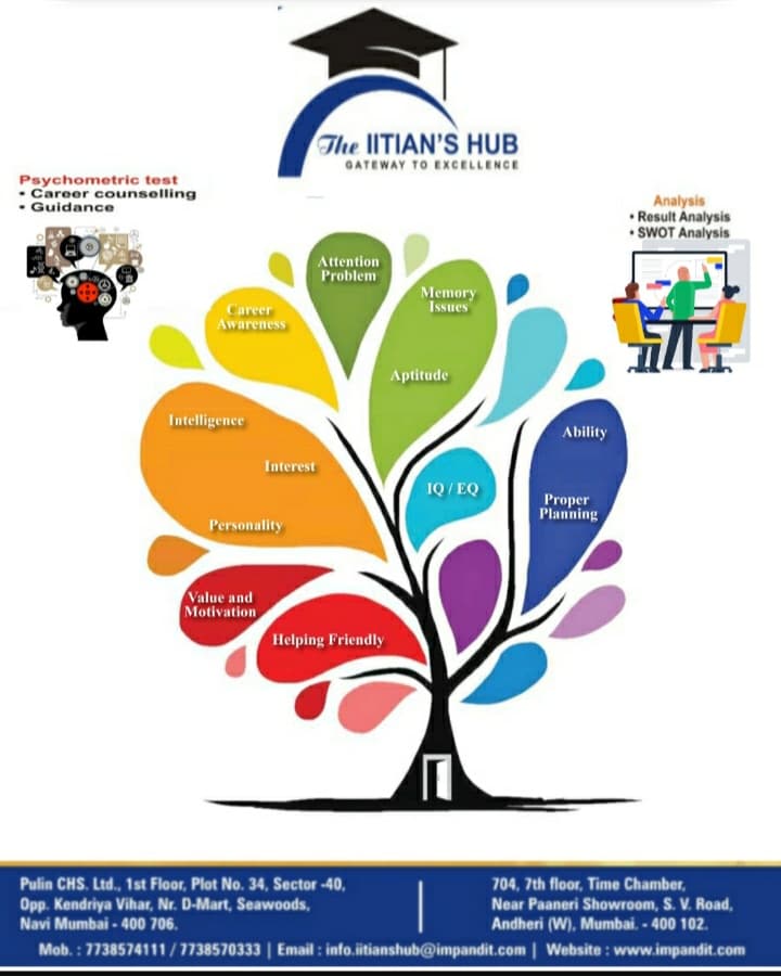 The IITIANS HUB IITIAN Hub photo 5